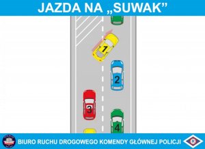 Plakat pokazujący jazdę na suwak