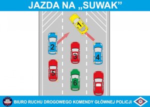 Plakat pokazujący jazdę na suwak na drodze trzypasmowej
